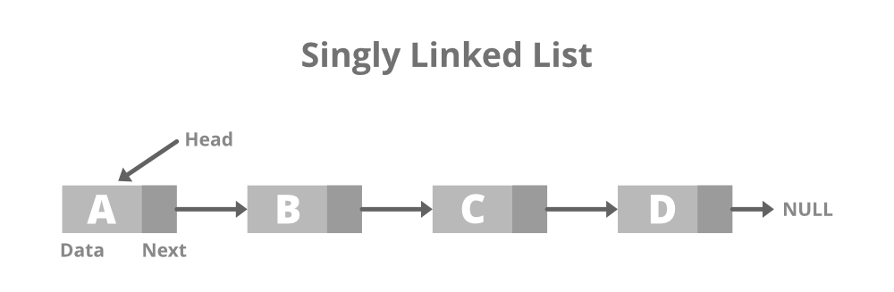 Linked List